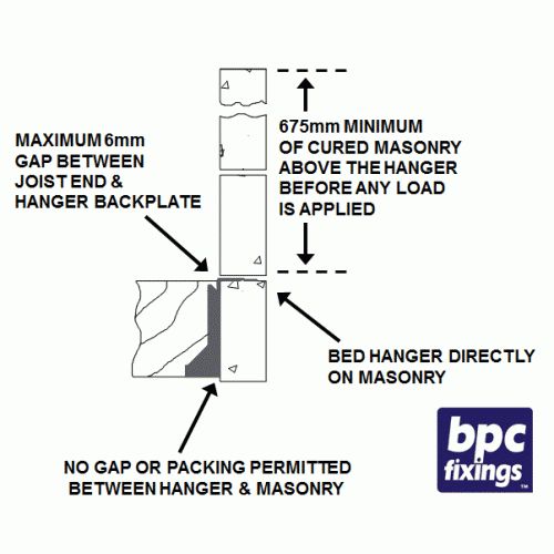 Type S Masonry Joist Hanger Diagram